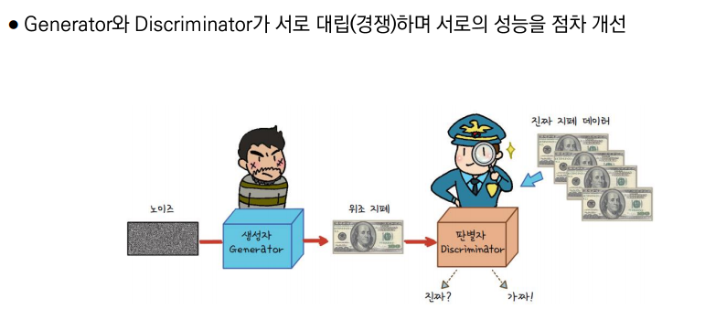 GAN 구조 다이어그램
