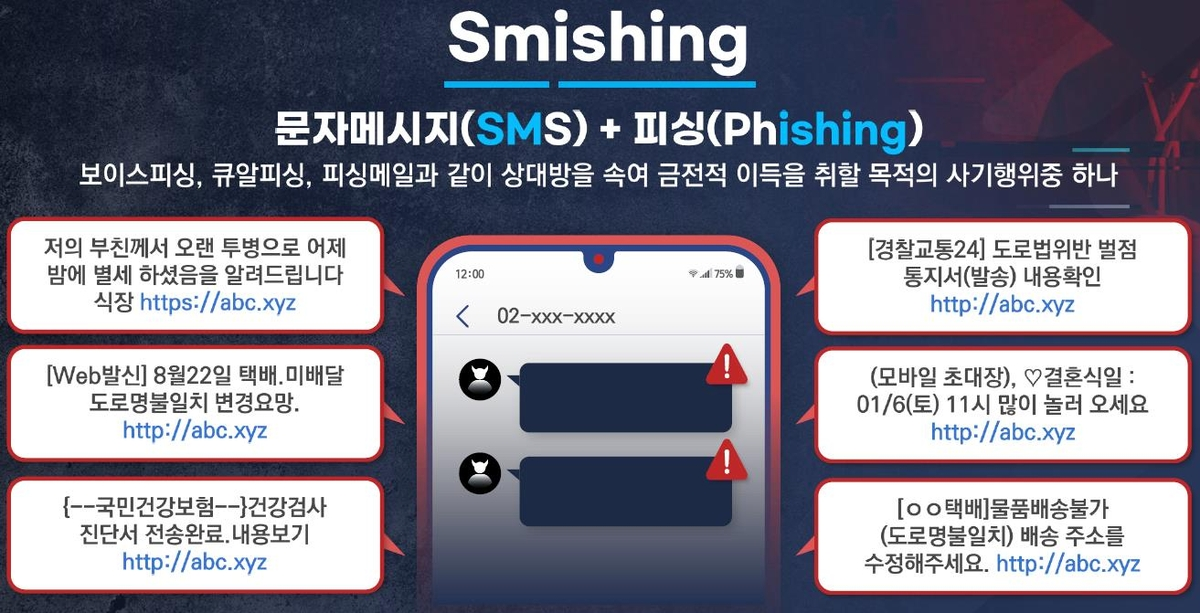 스미싱 수법